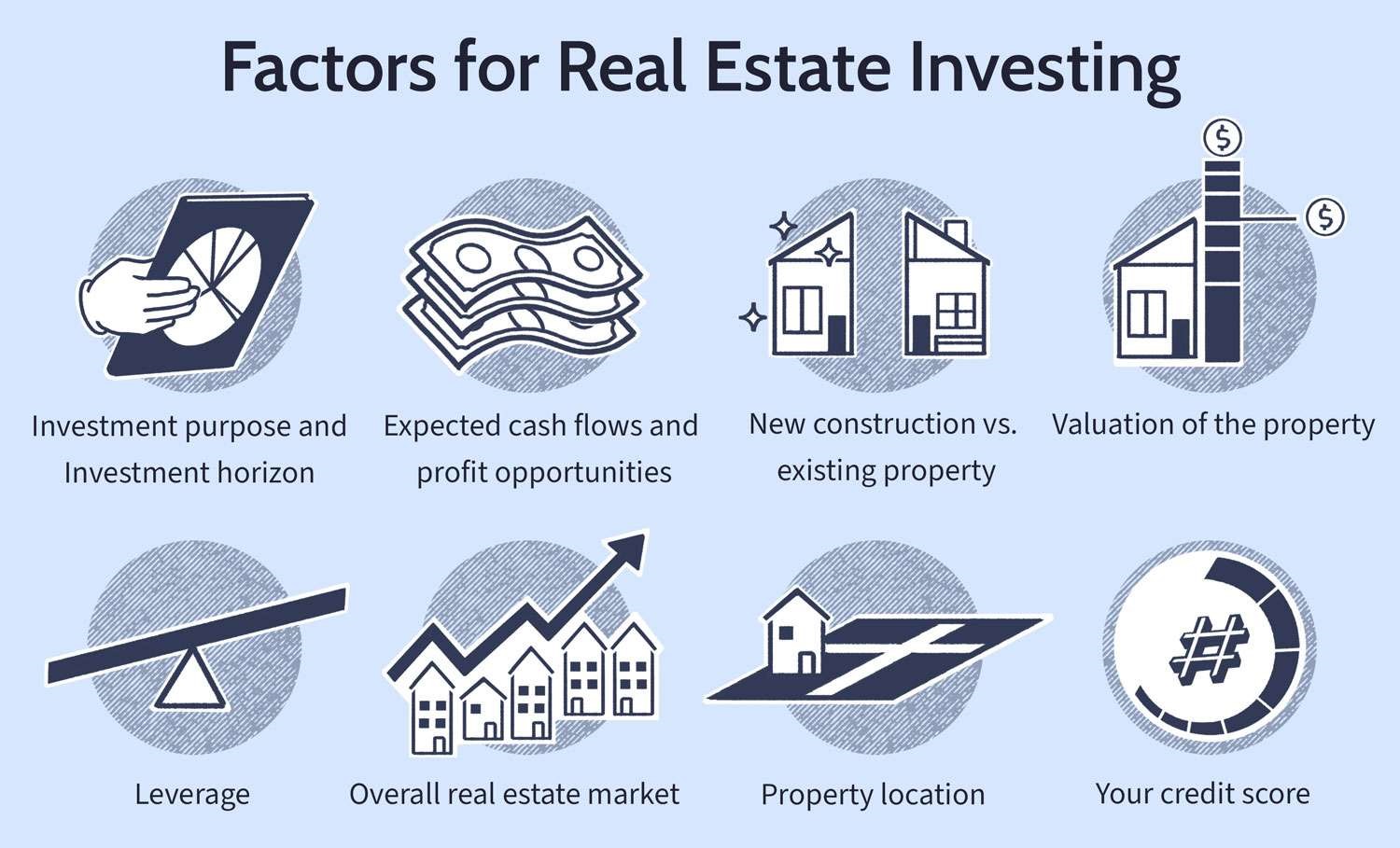 Investing in commercial real estate